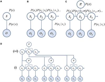 Computational Neuropsychology and Bayesian Inference